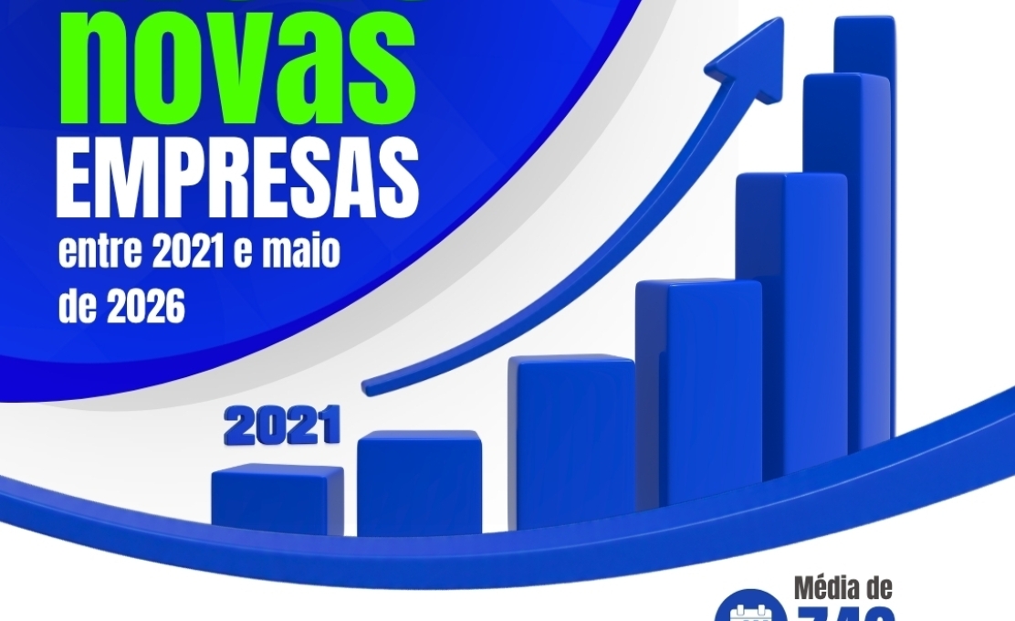 Jacarezinho segue avançando: mais de 4 mil novas empresas abertas entre 2021 a 2026!
