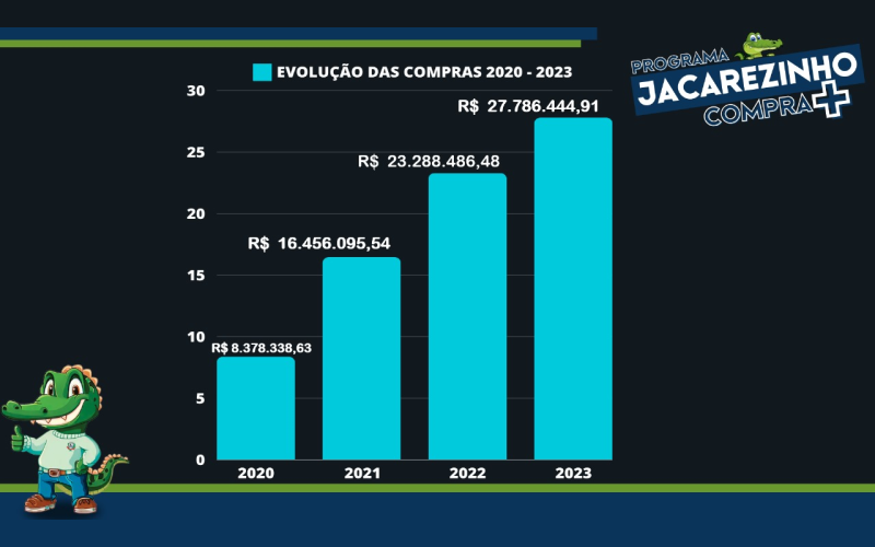 Programação de compras da Prefeitura para 2025 é publicada