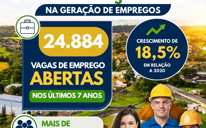 Jacarezinho Avança na Geração de Empregos e Fortalece sua Economia